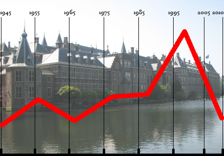 Hofvijver met grafiek