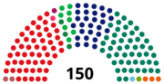 zetels 1977 | Elector Factor