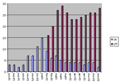 staafdiagram