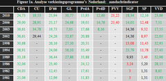 Analyse verkiezingsprogramma's Nederland