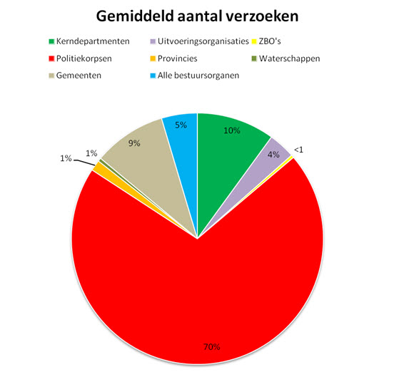 taartpunt