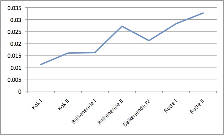 Initiatiefwetten per dag 1994-2014