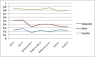 Grafiek percentage amendementen 