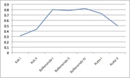 grafiek initiatiefwetten