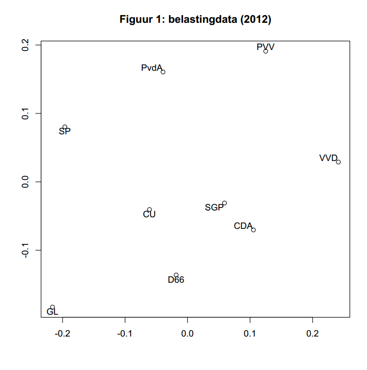 Belastingdata (2012)