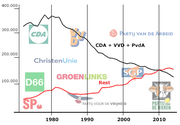 Voormalige Grote Drie