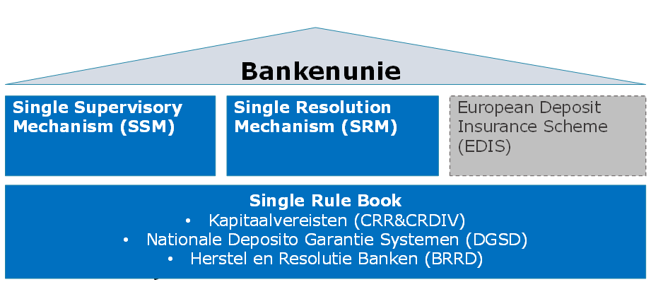 diagram bankenunie