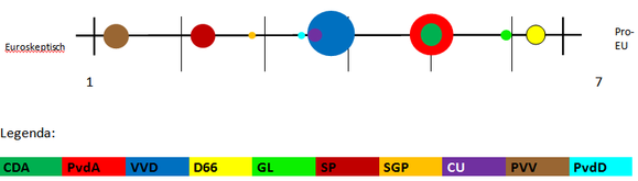 Schema