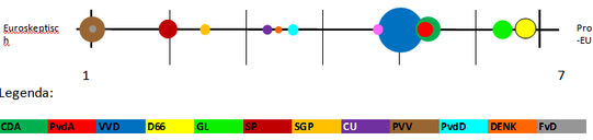 Schema 2