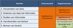 tabel de data beslist?