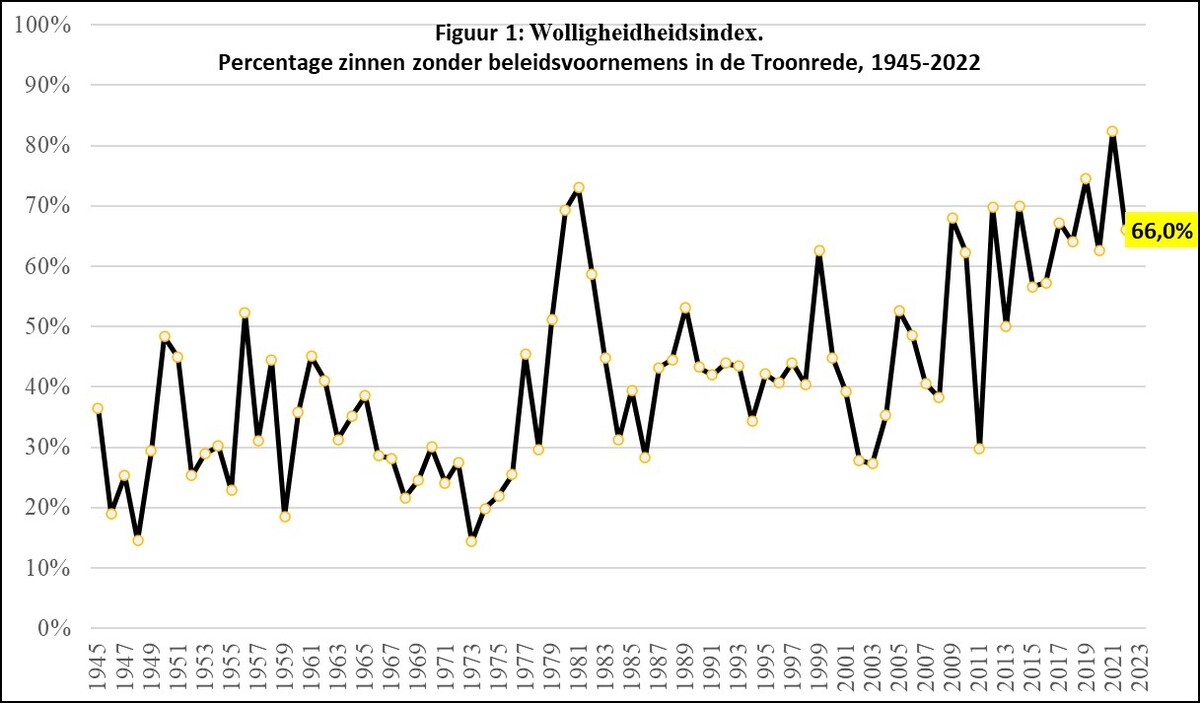 Figuur 1: Wolligheidsindex