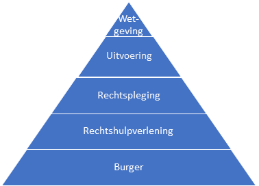 Diagram 1, SmartArt-diagram