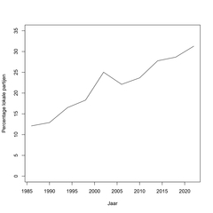 Otjes Figuur 1_page-0001
