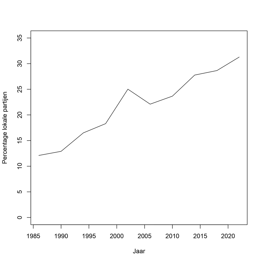 Otjes Figuur 1_page-0001
