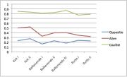 Grafiek percentage amendementen 