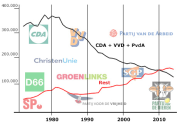 Voormalige Grote Drie