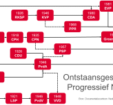 Stromenschema PRO